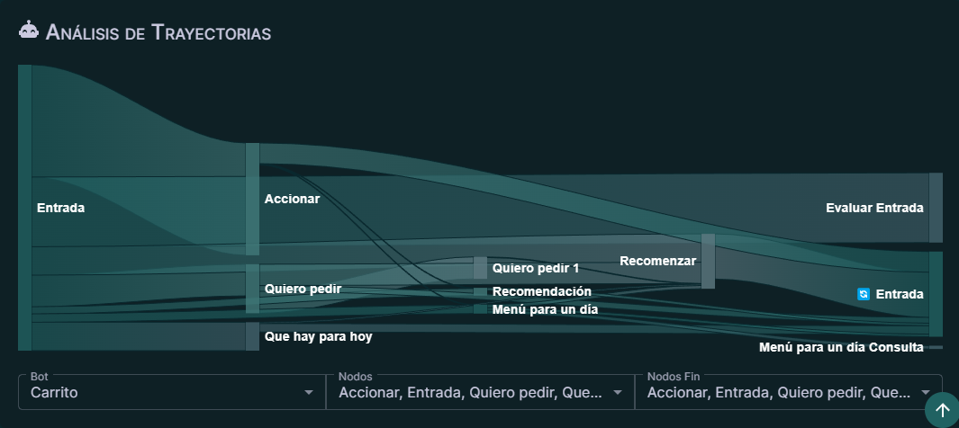 Análisis de Trayectorias