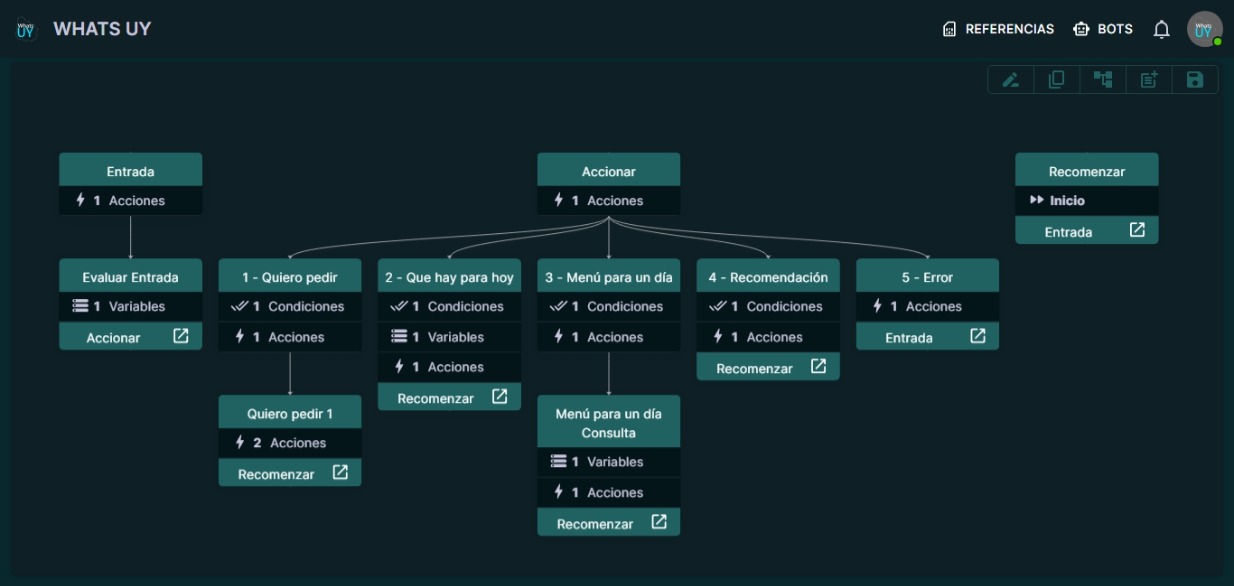 Flujo Conversacional